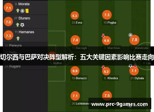 切尔西与巴萨对决阵型解析：五大关键因素影响比赛走向