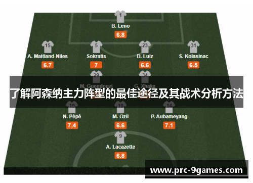 了解阿森纳主力阵型的最佳途径及其战术分析方法 了解阿森纳主力阵型的最佳途径及其战术分析方法