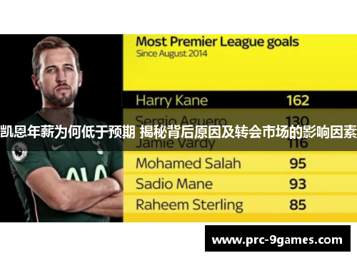 凯恩年薪为何低于预期 揭秘背后原因及转会市场的影响因素 凯恩年薪为何低于预期 揭秘背后原因及转会市场的影响因素