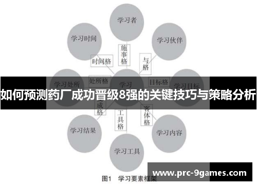 如何预测药厂成功晋级8强的关键技巧与策略分析 如何预测药厂成功晋级8强的关键技巧与策略分析