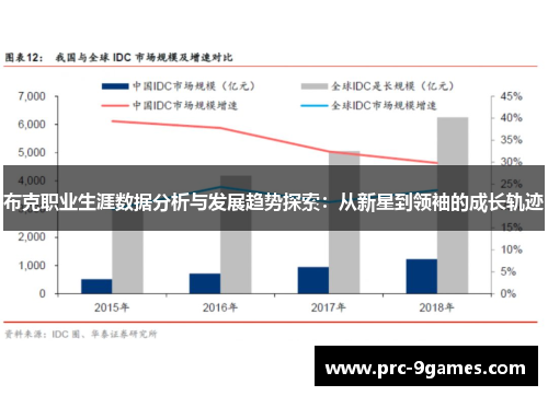 布克职业生涯数据分析与发展趋势探索：从新星到领袖的成长轨迹