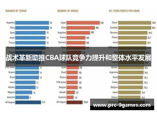 战术革新助推CBA球队竞争力提升和整体水平发展 战术革新助推CBA球队竞争力提升和整体水平发展