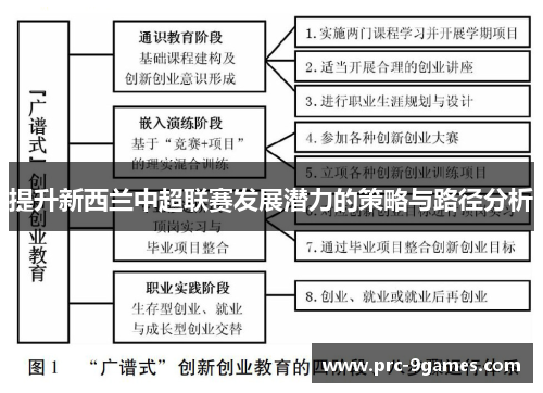 提升新西兰中超联赛发展潜力的策略与路径分析