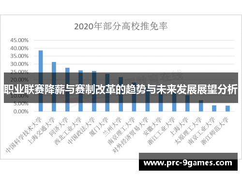 职业联赛降薪与赛制改革的趋势与未来发展展望分析 职业联赛降薪与赛制改革的趋势与未来发展展望分析
