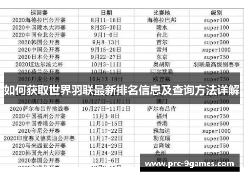 如何获取世界羽联最新排名信息及查询方法详解