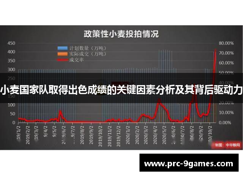 小麦国家队取得出色成绩的关键因素分析及其背后驱动力