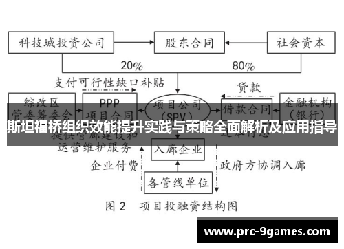 斯坦福桥组织效能提升实践与策略全面解析及应用指导 斯坦福桥组织效能提升实践与策略全面解析及应用指导