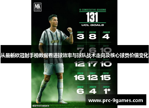 从最新欧冠射手榜数据看进球效率与球队战术走向及核心球员价值变化 从最新欧冠射手榜数据看进球效率与球队战术走向及核心球员价值变化