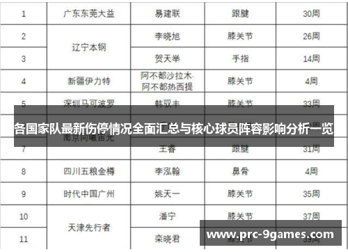 各国家队最新伤停情况全面汇总与核心球员阵容影响分析一览