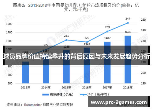 球员品牌价值持续攀升的背后原因与未来发展趋势分析 球员品牌价值持续攀升的背后原因与未来发展趋势分析