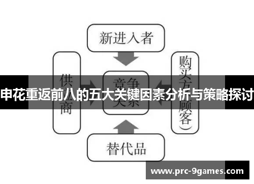申花重返前八的五大关键因素分析与策略探讨