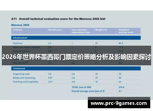 2026年世界杯墨西哥门票定价策略分析及影响因素探讨
