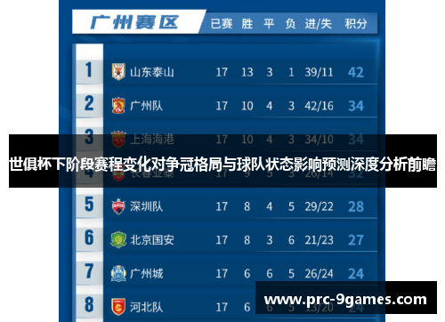 世俱杯下阶段赛程变化对争冠格局与球队状态影响预测深度分析前瞻