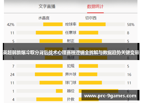 英超弱旅爆冷取分背后战术心理赛程逻辑全拆解与数据趋势关键变量