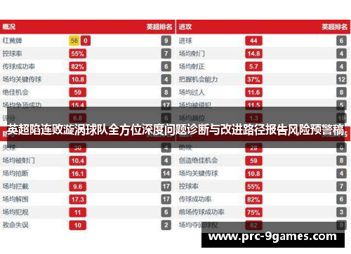 英超陷连败漩涡球队全方位深度问题诊断与改进路径报告风险预警稿