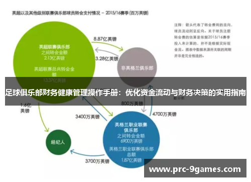 足球俱乐部财务健康管理操作手册：优化资金流动与财务决策的实用指南
