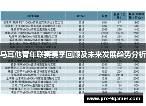 马耳他青年联赛赛季回顾及未来发展趋势分析 马耳他青年联赛赛季回顾及未来发展趋势分析